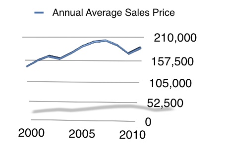 Homes for Sale near Peterson AFB