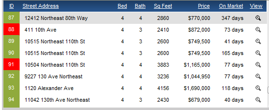 Property Details