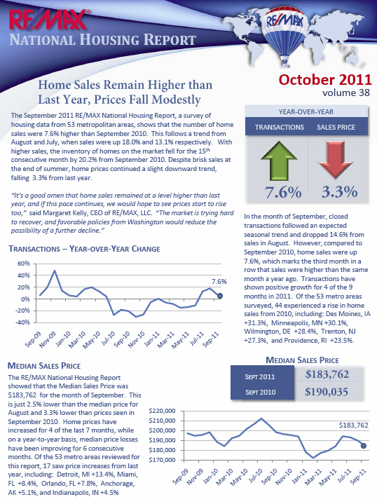 remax national monthly housing report