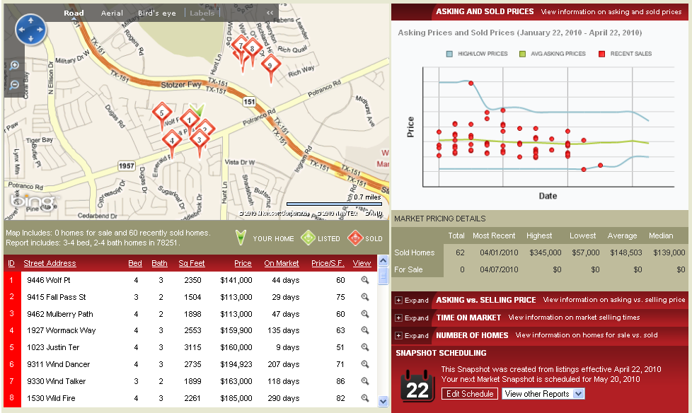 House values in San Antonio Texas