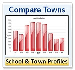 Compare-Maryland-Neighborhoods