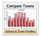 Compare Maryland Real Estate