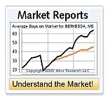 Potomac Real Estate Market