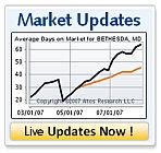 Real Estate Bethesda MD