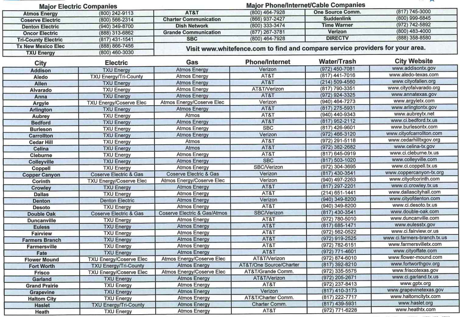 Helpful Number & Website Info