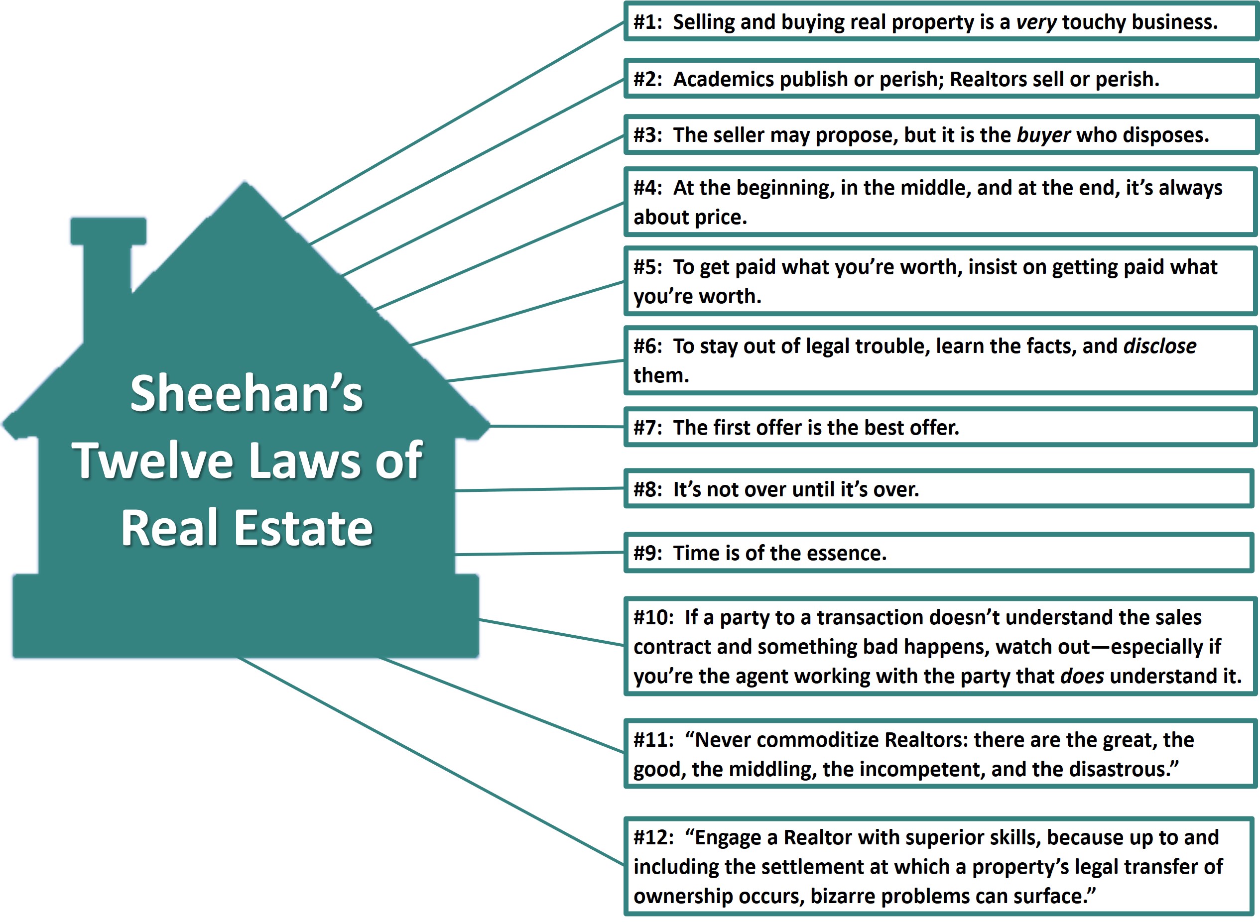 Real estate laws for homebuyers and sellers